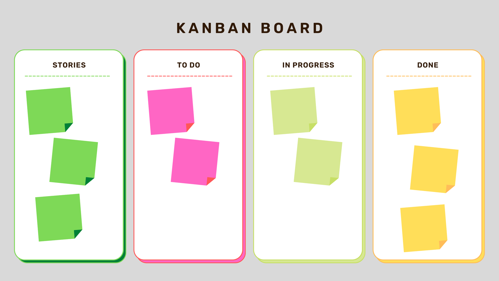 Kanban vs. Scrum: Reviewing the Differences and Similarities | EXPERTE.com